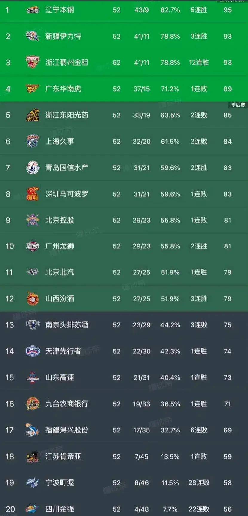 季后赛赛程公布,各队备战计划逐渐明晰的简单介绍 季后赛赛程公布,各队备战计划逐渐明晰的简单介绍