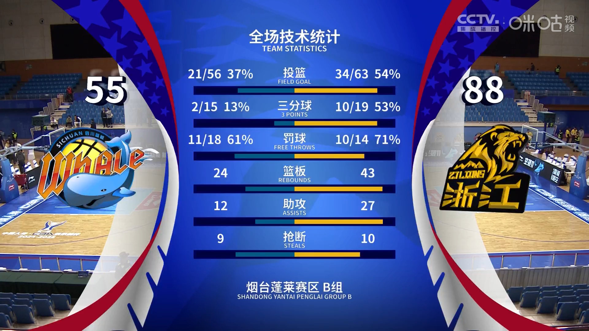 球队客战取胜，紧追积分榜前列的简单介绍